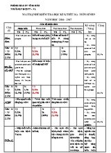 Đề kiểm tra học kì I Sinh học lớp 9 (Có đáp án) - Năm học 2016-2017 - Nguyễn Thị Viên